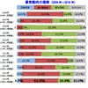 2017年の景気見通しに対する企業の意識調査結果