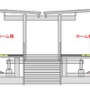 新駅の横断面図。内側2線の間にホームを設置する。