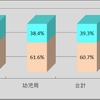 チャイルドシート取付け状況調査