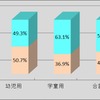 チャイルドシート着座状況調査