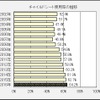 チャイルドシート使用率の推移