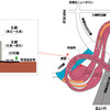 横浜港北ジャンクション（仮称）