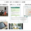 運転技術やマナーの向上に資する新たな事故防止サービス「ARM（オートモーティブ・リスク・マネジメント）」の概要