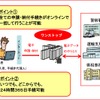 国土交通省、ワンストップサービスのオンライン申請手続きを拡大…自宅からの申請も可能に