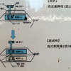 青梅駅の工事案内