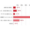 上から5番目の選択肢、全文は「ま、ま、もう去年のことだし、新しい気持ちで新しい年を祝いましょう。」