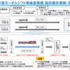 モーダルシフト等推進事業費補助金制度