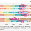 子どもの大学までの総教育費はいくら必要だと考えているか（明光義塾調べ）