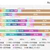 勉強以外の習い事の1か月あたりの費用（明光義塾調べ）