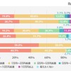 子ども1人あたりの教育費を1か月にどのくらい積み立てているか（明光義塾調べ）