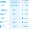 2016年12月のネット詐欺検知数