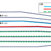 池袋駅