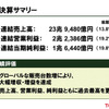 トヨタ自動車06年度決算…営業利益2兆円突破　オール過去最高