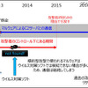長期感染のイメージ