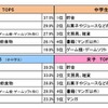 お年玉の使い道（小学生／中学生、男子／女子）