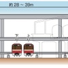 京急品川駅の横断図。現在の高架ホーム（点線）から地上に移る。