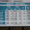 決算会見で表示された上方修正の業績