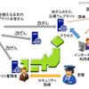 プロジェクト参加企業を中心に「RIG-EK」改ざんサイト無害化へ取組（JC3）
