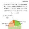 保護者が自身の情報通信機器の使い方を意識しているか