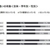 小遣いの有無