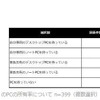 大学生（1年生～3年生）のPCの所有率