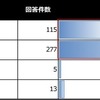 就職活動経験者（大学4年生）のPCスキル