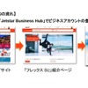 「フレックスBiz」