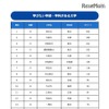 学びたい学部・学科がある大学ランキング（1位～20位）