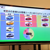Toyota Compact Car Companyが担うラインアップ