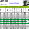 電線のない電車、烏山線用 EV-E301系 出そろう…キハ40形引退　3月