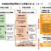 中継輸送実証実験モデル事業のまとめのイメージ