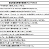 運転時認知障害早期発見チェックリスト30（運転時認知障害早期発見チェックリスト30は、あくまで認知機能の病的障害を念頭に専門機関への受診を検討する際の目安であり、判断するのは本人やご家族です）