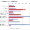 75歳以上のどおライバーが遭遇した危機