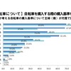 子どもの自転車を購入する際の購入基準