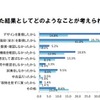 後悔する・した結果としてどのようなことが考えられるか