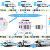 いすゞ井田社長「他社車両への採用も考えたい」…みまもりくん