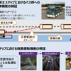 SBドライブと先進モビリティ、沖縄でバス自動運転実証実験を実施