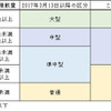 準中型自動車の新設による、中型自動車、普通自動車の定義変更