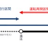 4月1日の浪江～小高間再開にあわせ代行バスの運行体系も変更。竜田～富岡間で増発（1）する一方、竜田～原ノ町間のバス（3）は下り1本と上り2本を竜田～浪江間に短縮（2）する。