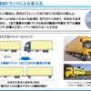 ダブル連結トラックの公道走行試験---ヤマト運輸と福山通運も参加、21m超も開発