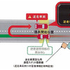 ETC2.0車載器を搭載した車両に対して、逆走車両のみに適用される 警告情報を配信、車載器により走行方向を判定し、逆走時に警告する（沖電気）