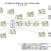 現行の上限運賃と改定用上限運賃の比較