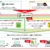 JR東日本、Suicaポイントと駅ビルポイントを統合　12月5月