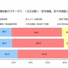 現在の就職活動のステータス　＜おもな活動＞　2016年、2015年調査との比較