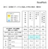 各活動ステータスに到達した学生の割合（属性別）