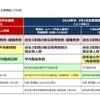 企業に公表してほしい情報　企業調査との比較