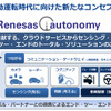 Renesas autonomy