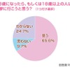 選挙への意欲