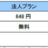 レール＆カーシェア利用料金