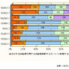 【伊東大厚のトラフィック計量学】道路交通はどこまで安全になるか?　その4…政府目標は達成できるか